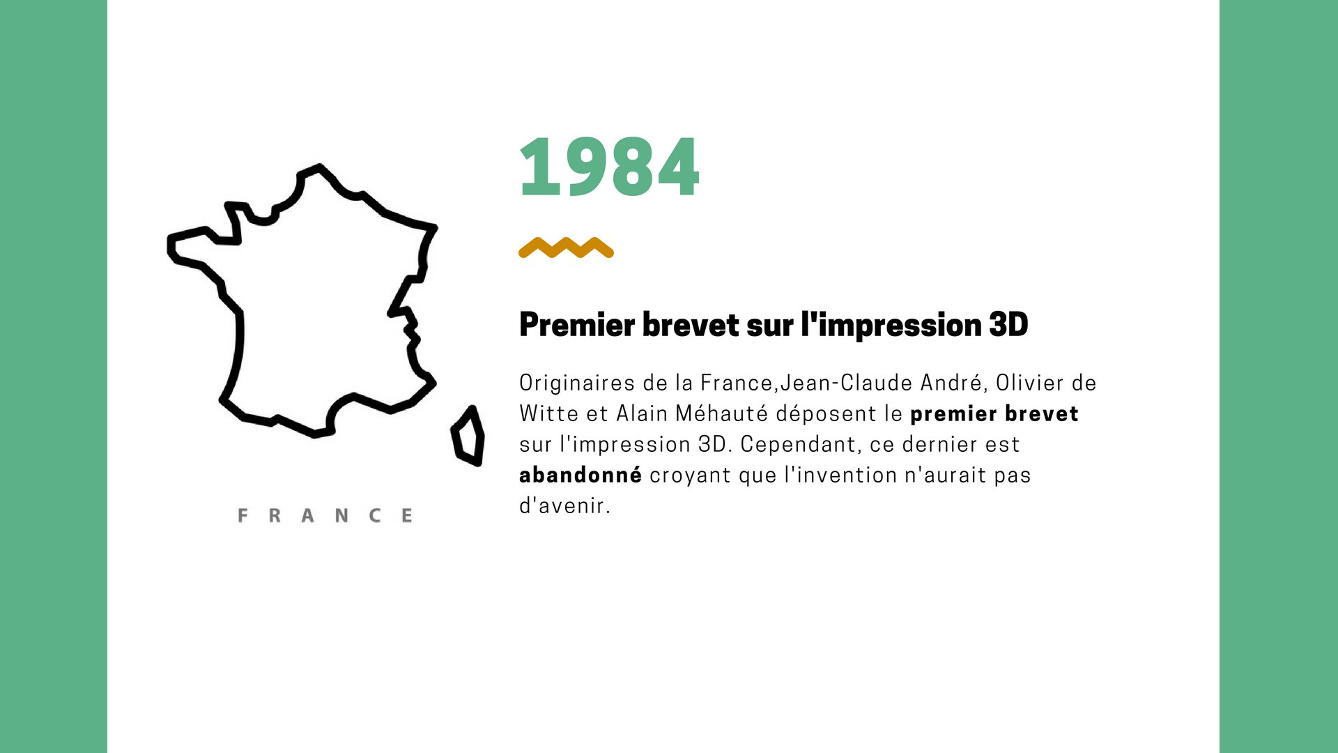 Quelques dates importantes dans l'histoire de l'impression 3D