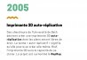Quelques dates importantes dans l'histoire de l'impression 3D