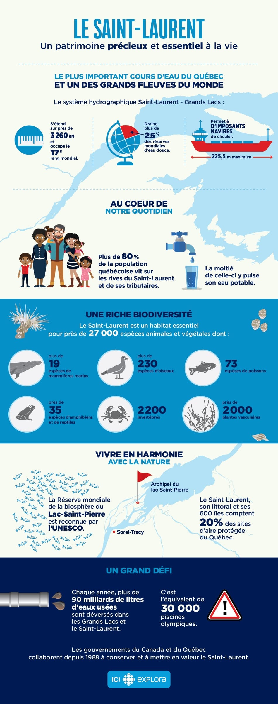 Le Saint-Laurent est un patrimoine précieux!