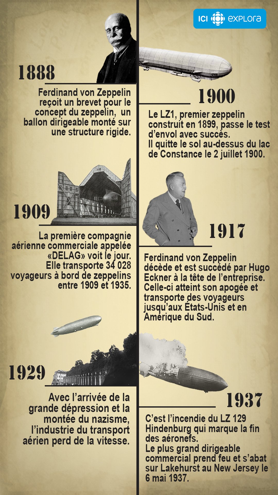 L'histoire du zeppelin