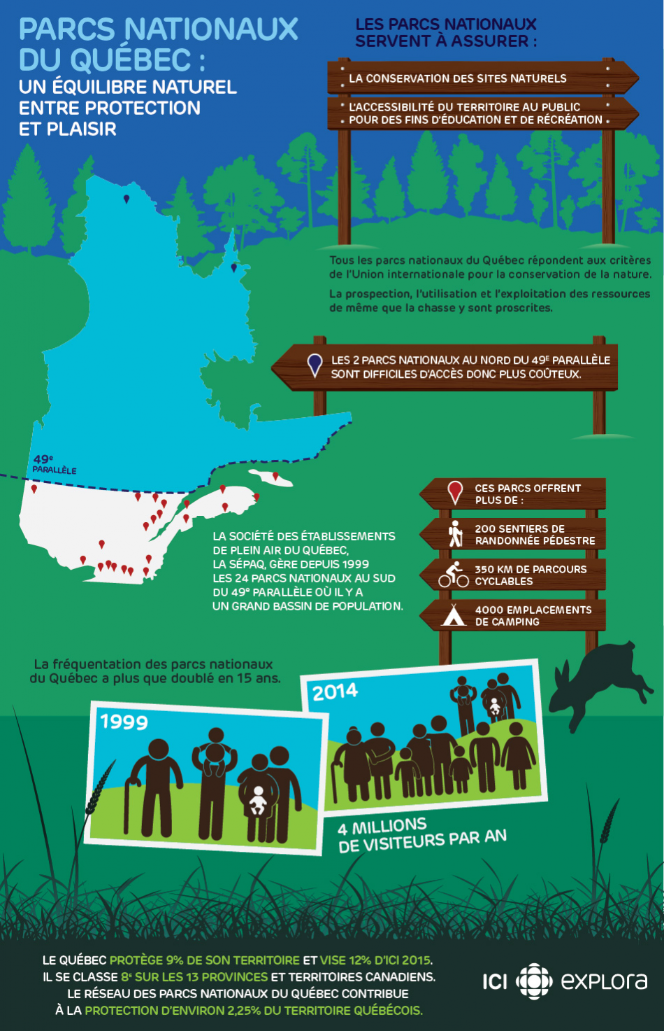 Les vacances dans les Parcs nationaux du Québec