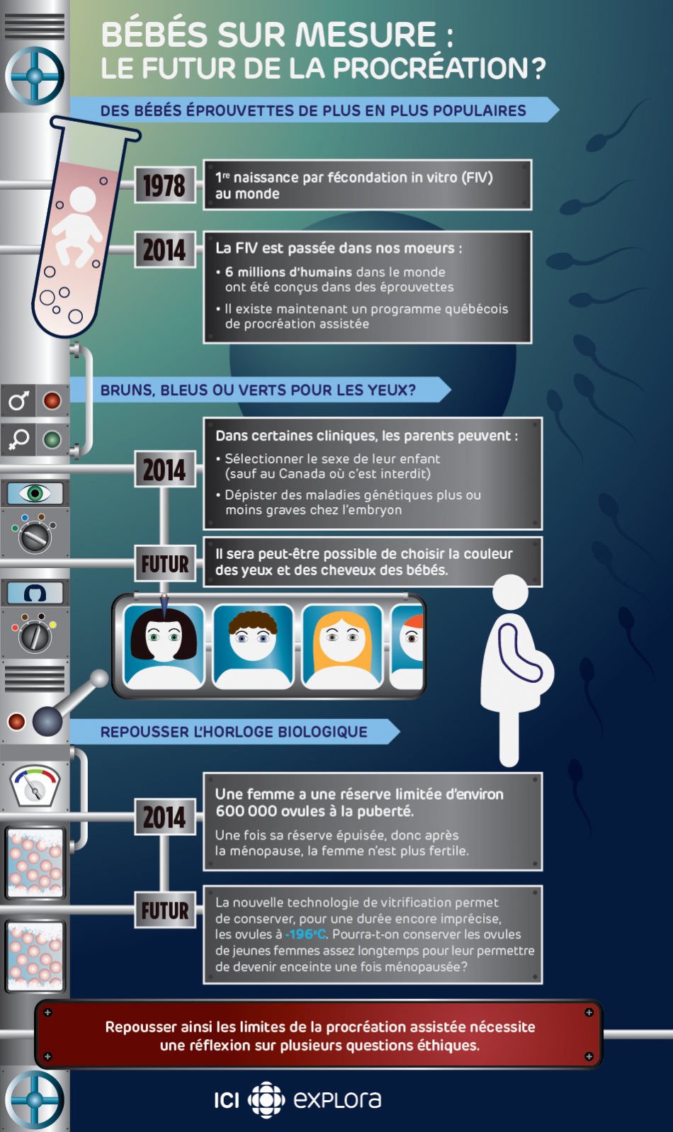 Procréation d'aujourd'hui et de demain