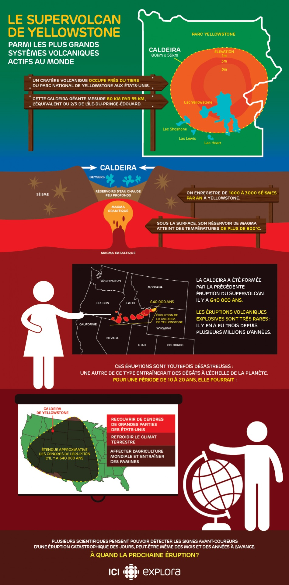 Le supervolcan de Yellowstone