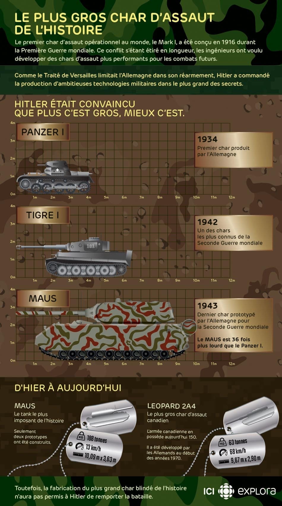 Hitler et ses idées de grandeur