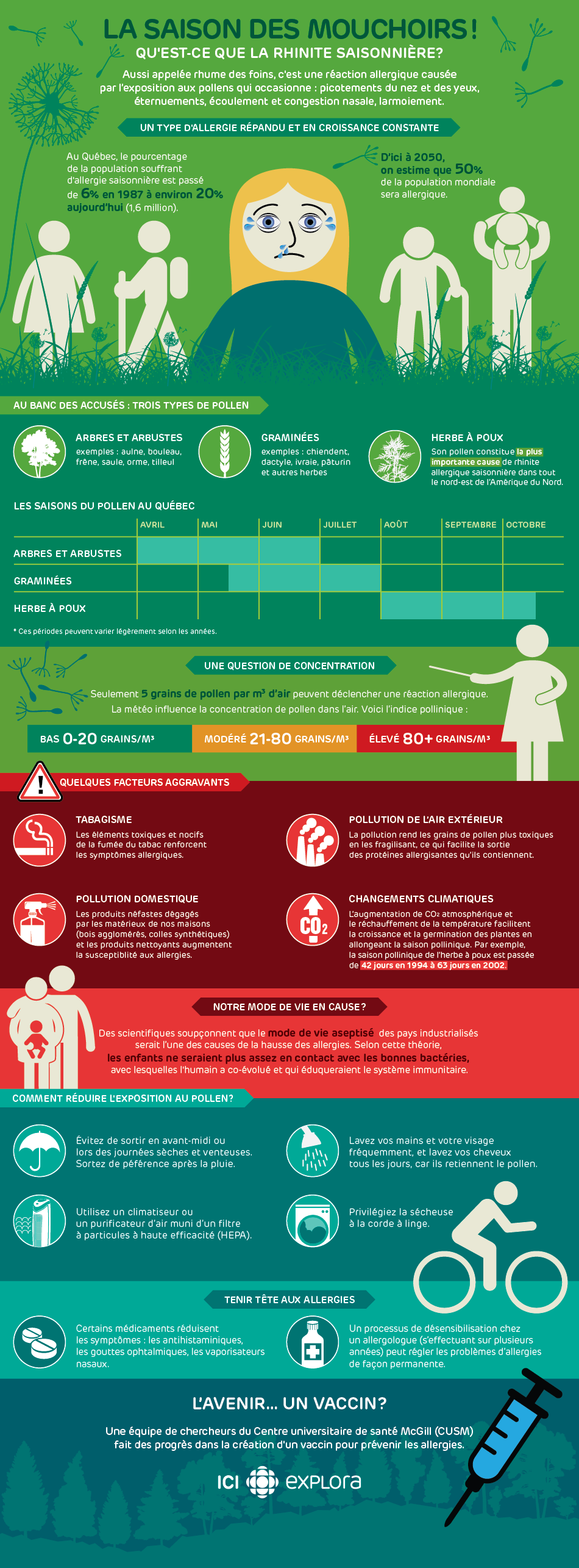 La saison des mouchoirs!