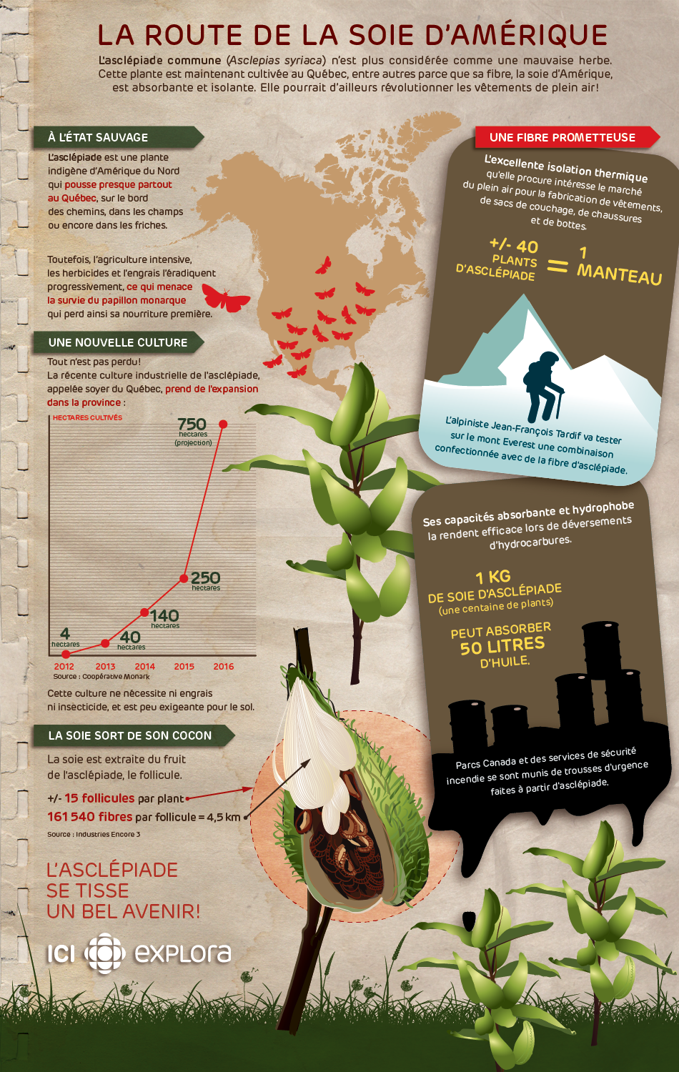 La route de la soie d'Amérique La route de la soie d'Amérique