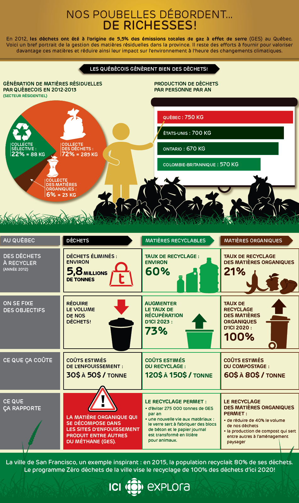 Nos poubelles débordent… de richesses! Nos poubelles débordent… de richesses!