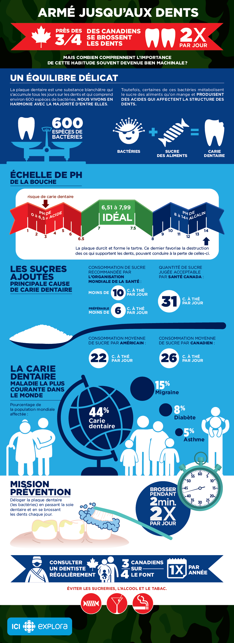 Armé jusqu'aux dents